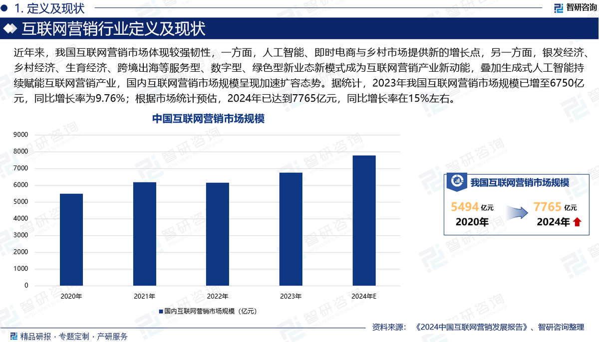 2025年中國(guó)互聯(lián)網(wǎng)營(yíng)銷(xiāo)行業(yè)現(xiàn)狀分析及發(fā)展趨勢(shì)預(yù)測(cè)報(bào)告